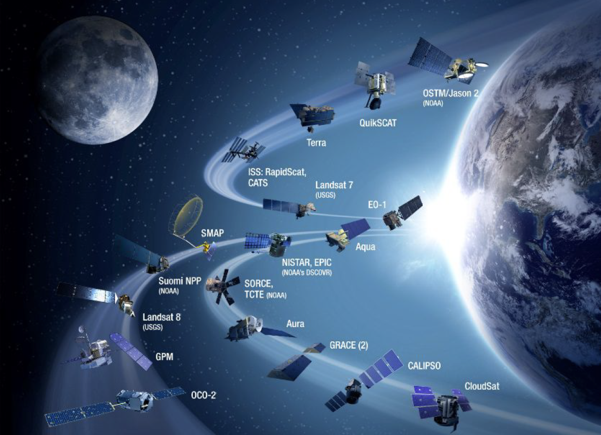 Nasa地球科学计划 中国科学院太空应用重点实验室
